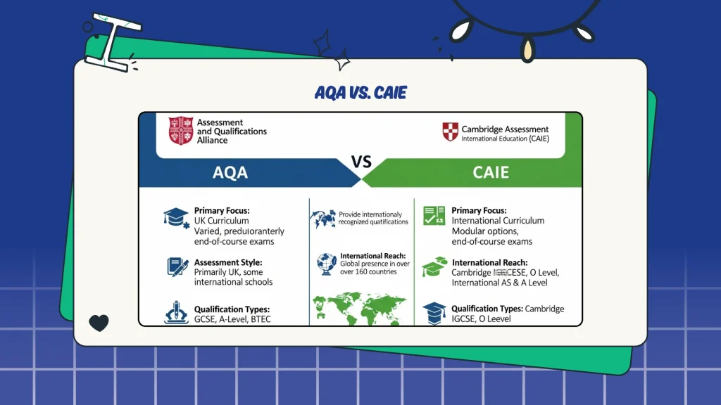 AQA vs. CAIE