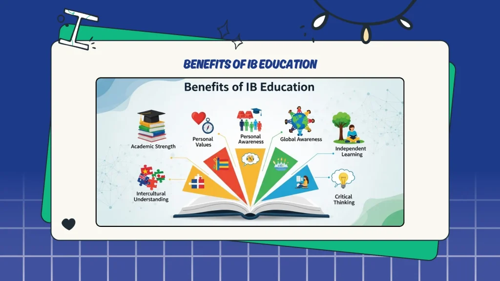 Benefits of IB Education