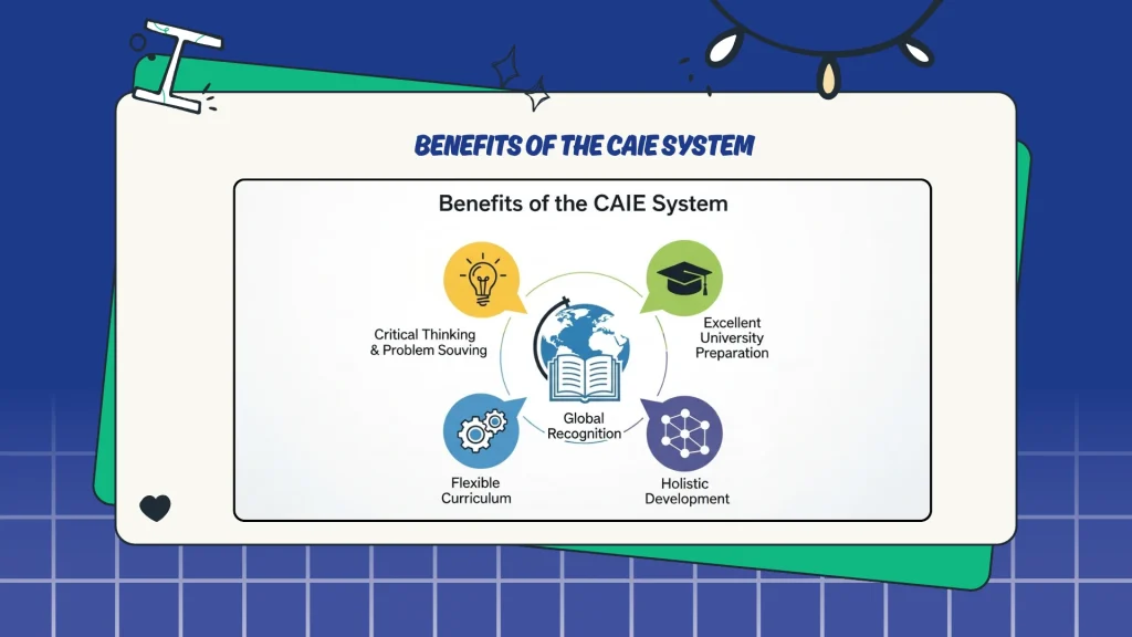 Benefits of the CAIE System