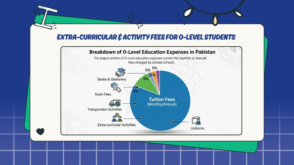 Extra-Curricular & Activity Fees for O-Level Students