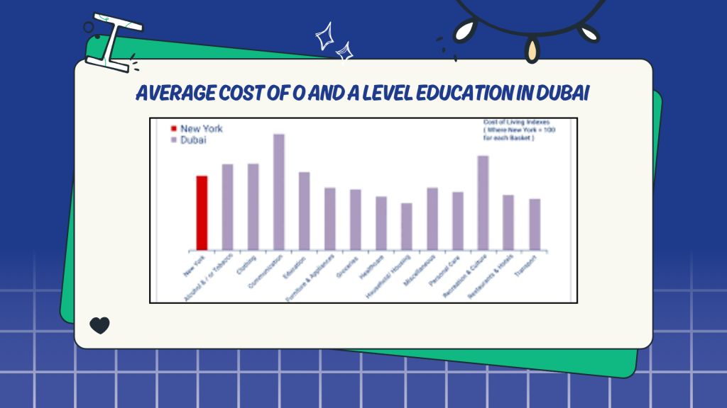 Average Cost of O and A Level Education in Dubai