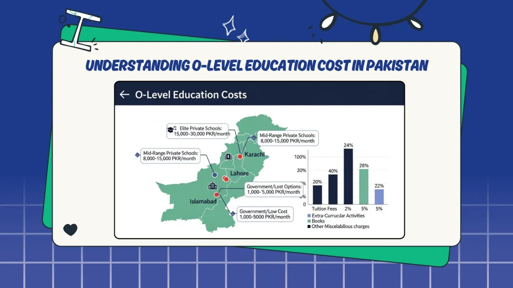 Understanding O-Level Education Cost in Pakistan