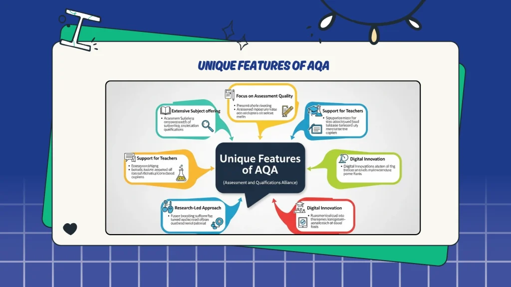 Unique Features of AQA