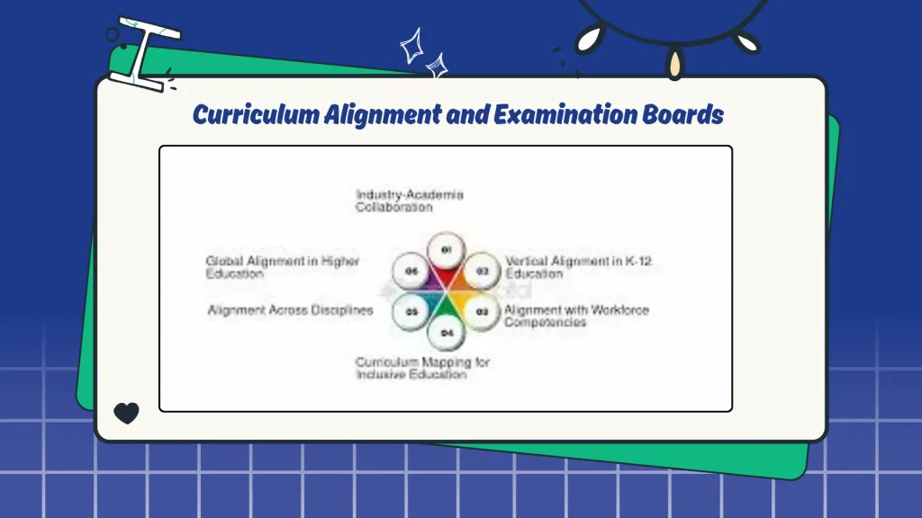 Curriculum Alignment and Examination Boards