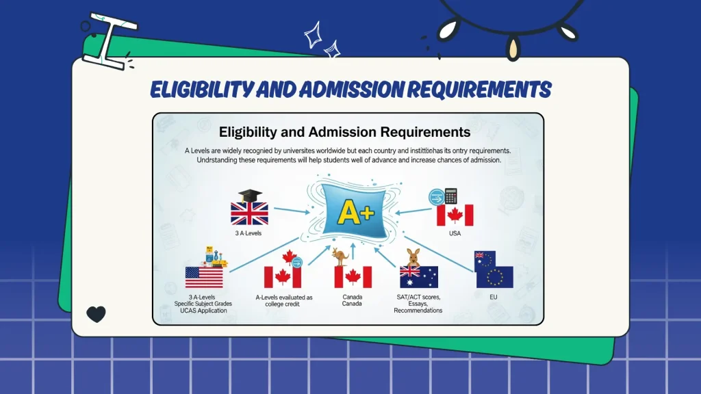 Eligibility and Admission Requirements