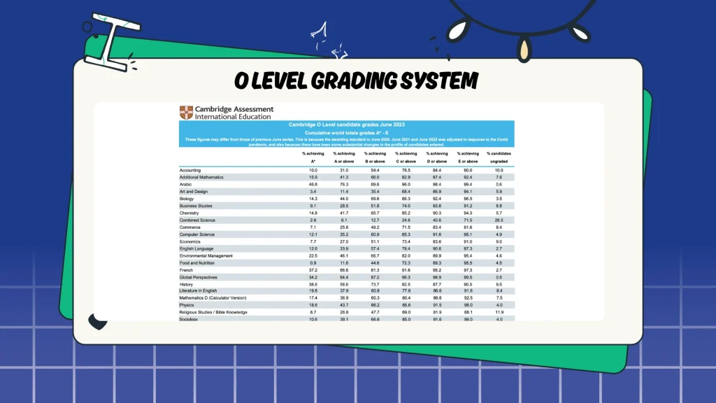 O Level Grading System