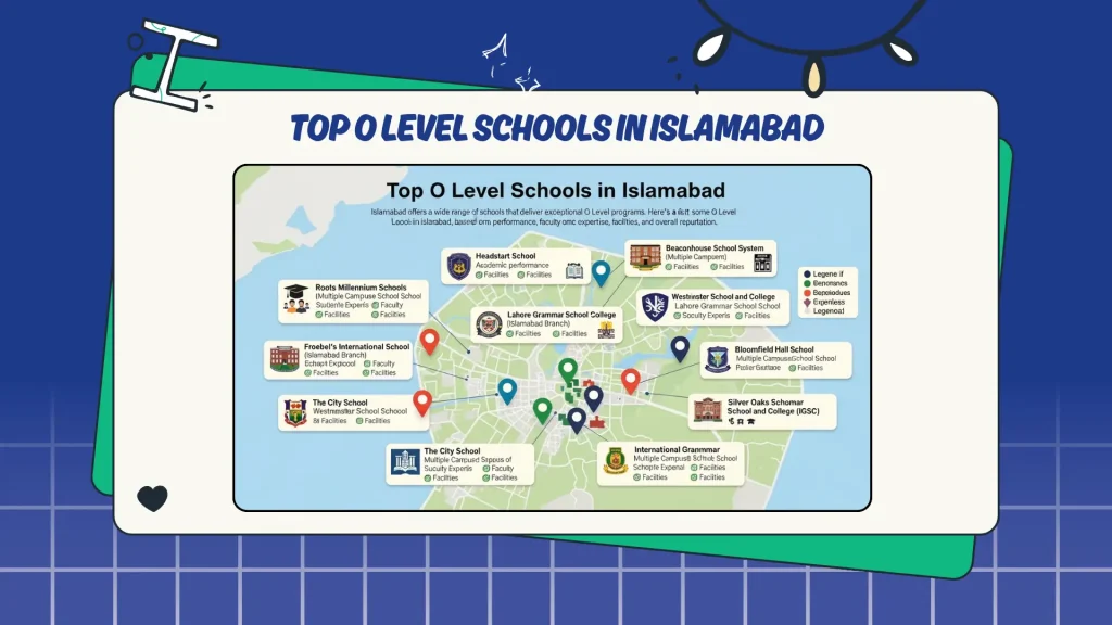 Top O Level Schools in Islamabad