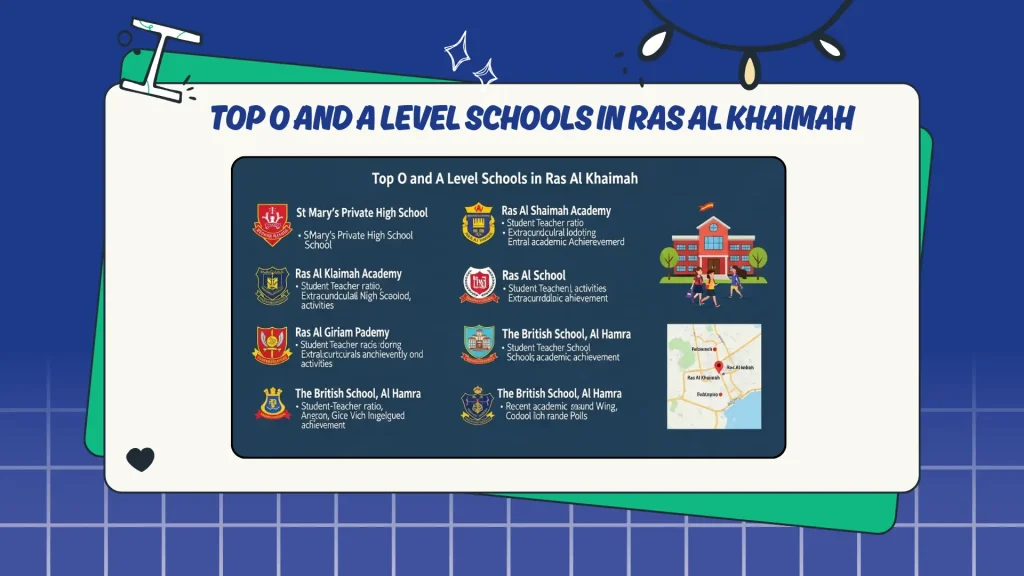 Top O and A Level Schools in Ras Al Khaimah