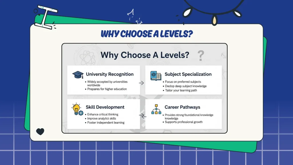 Why Choose A Levels?