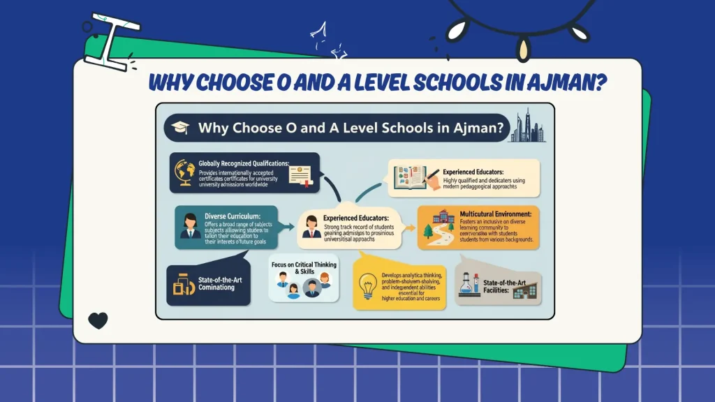 Why Choose O and A Level Schools in Ajman?